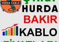 Hurda Bakır Fiyatları ve Hurda Kablo Fiyatları Güncel Bilgiler